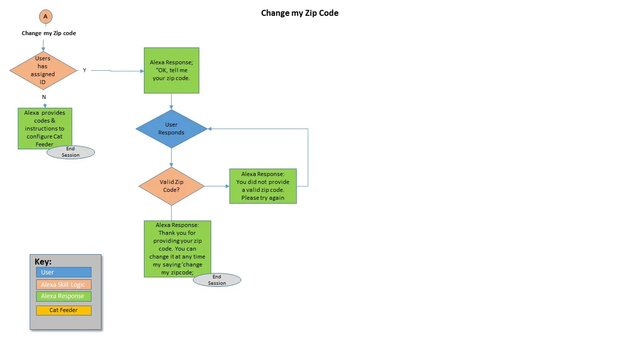 alexa enabled cat feeder