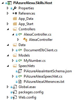 Screenshot of project showing the added classes and supporting files.