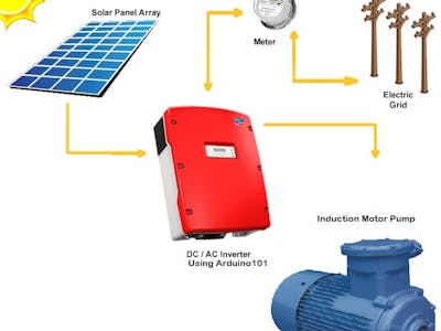 Solar-Grid Tied water pump