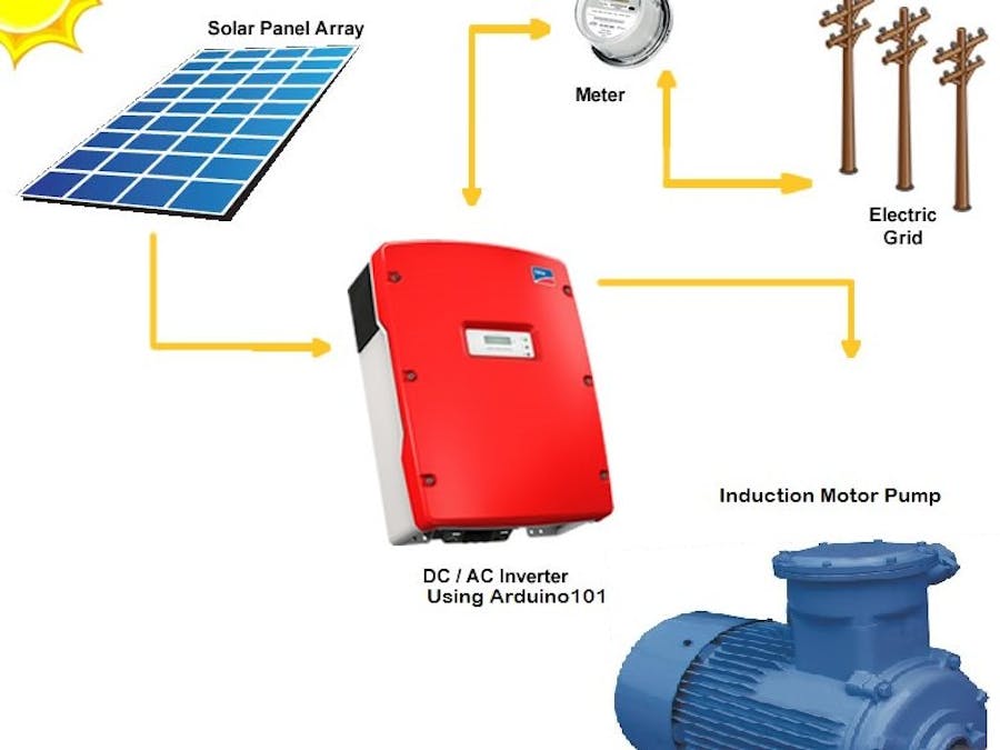 Solar-Grid Tied water pump