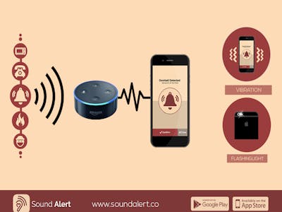 Making sense of sounds around us 
