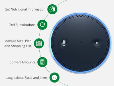 Spoonacular Food Utilities