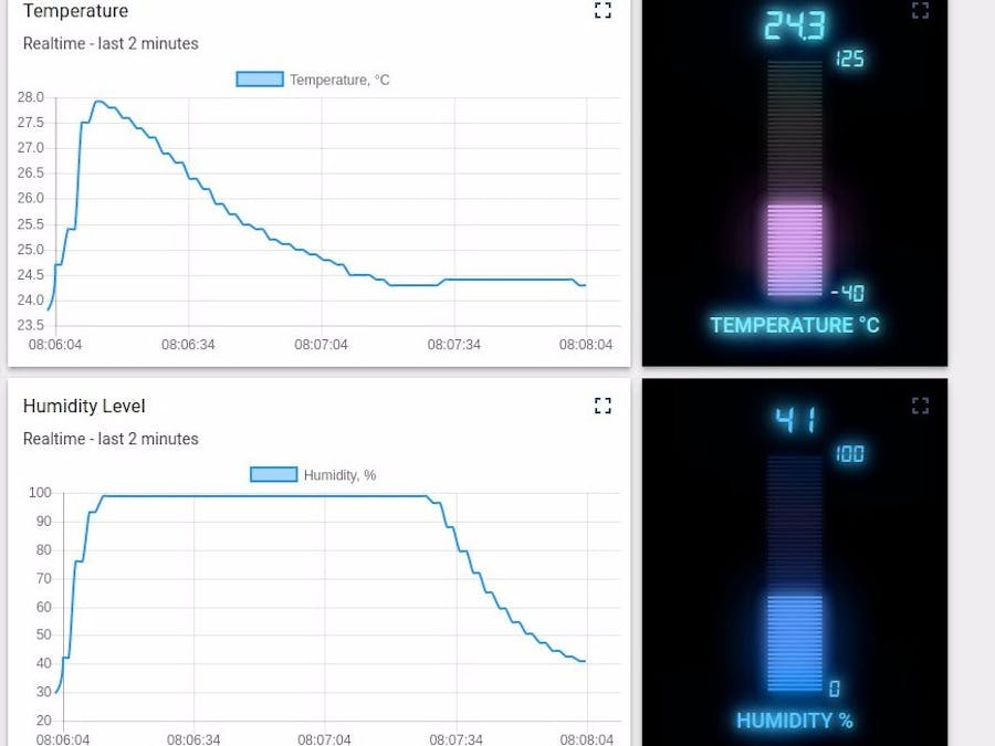 Temperature Dashboard Using Arduino UNO, ESP8266 And MQTT