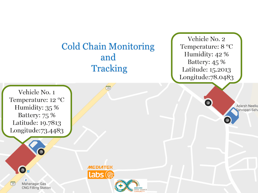 Cold Transport Chain Monitoring and Tracking