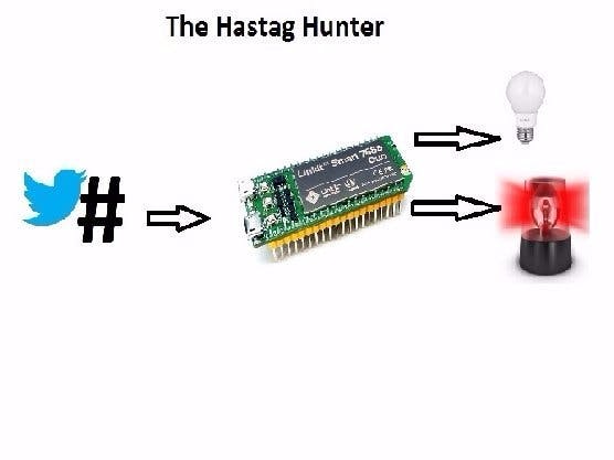 The Hashtag Hunter