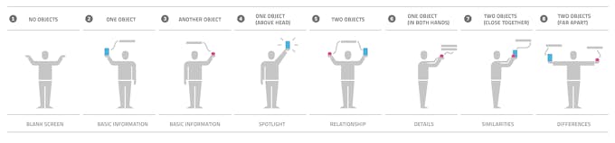 Interaction principles. Illustration by Hendrik Wittemeier.