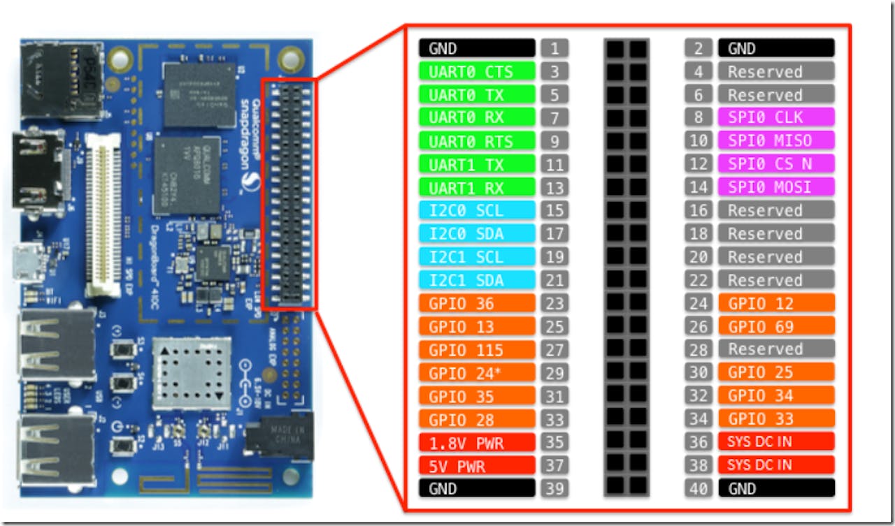 Qualcomm DragonBoard - Configure GPIO - Hackster.io