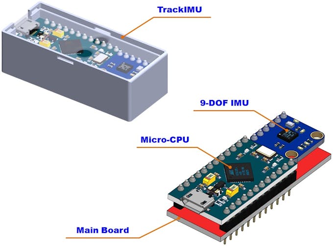 Figure 1: Architecture of TrackIMU Figure 1: Architecture of TrackIMU