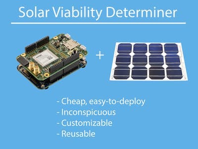 Solar Viability Tester