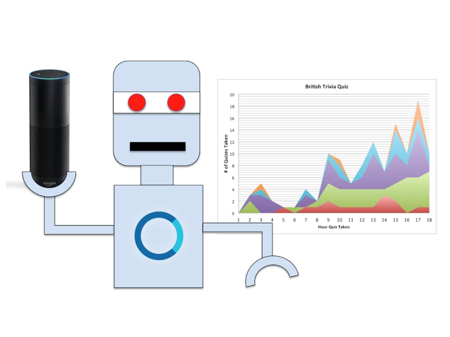Easily Add Analytics to Improve Any Alexa Skill