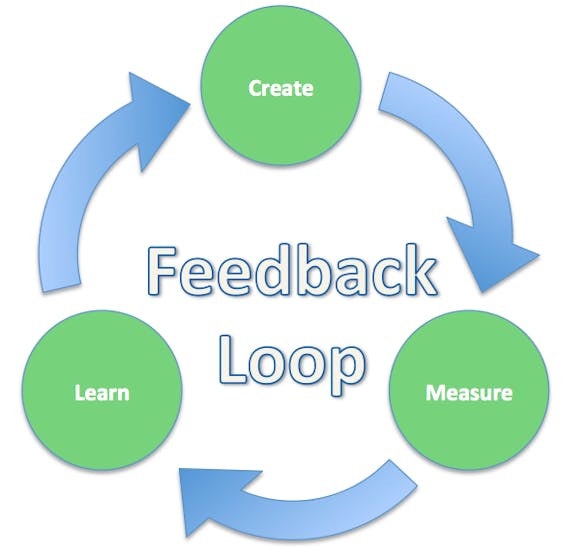 Feedback Loop to Improve based on Real User Data
