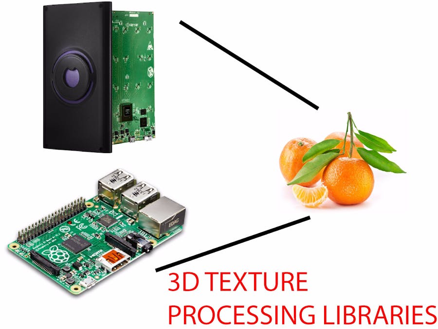 3D Image Processing