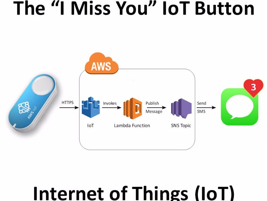 The "I Miss You" IoT Button