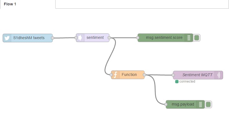 Node-Red Sentiment Flow