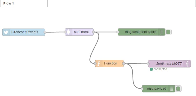 Wiring The Iot Connecting Hardware With Raspberry Pi Node Red And Mqtt