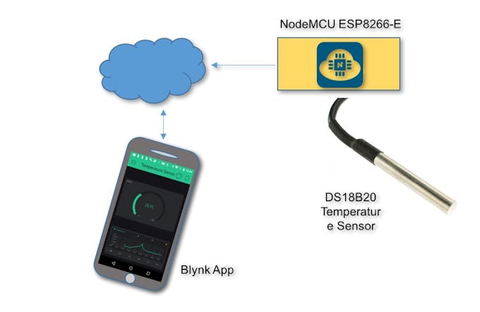 IoT made simple: Monitoring temperature anywhere Circuit Diagram
