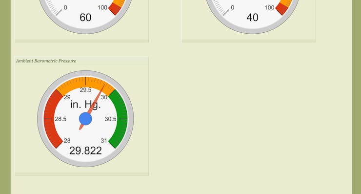 ThingSpeak data rendered on Google Gauges