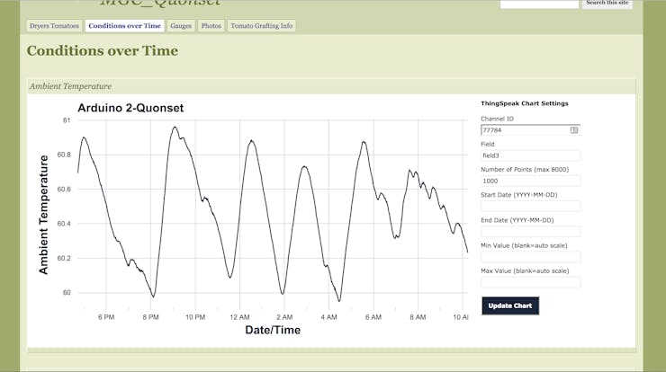 ThingSpeak data rendered on Google Charts