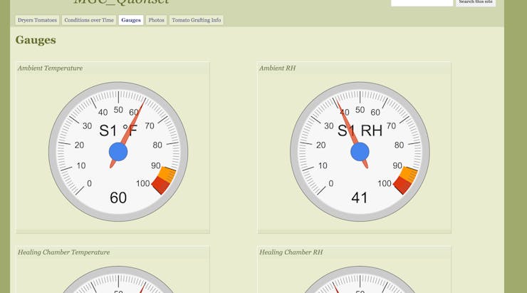 ThingSpeak data rendered on Google Gauges