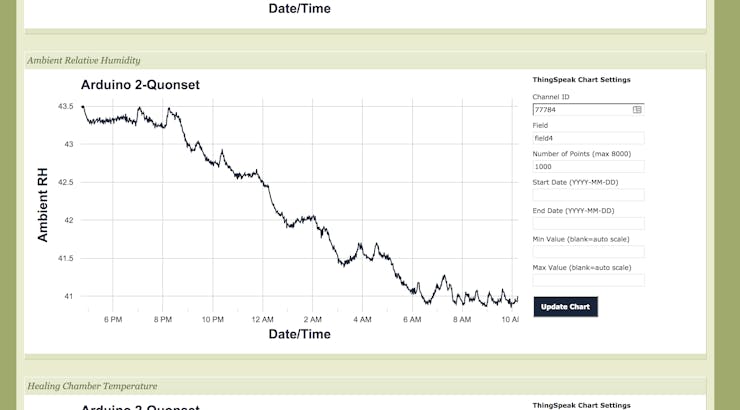 ThingSpeak data rendered on Google Charts