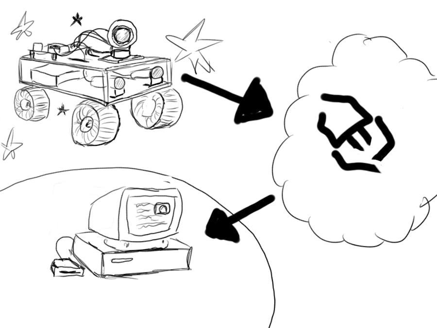 Camera Stream From Device to PC