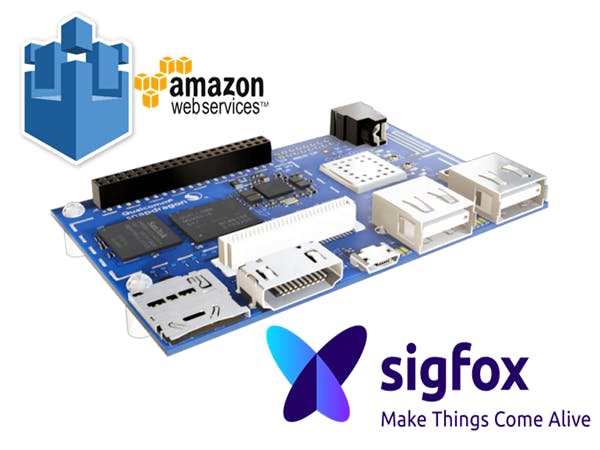 AWS IOT - Set up MQTT.fx, Sigfox Callback and DragonBoard