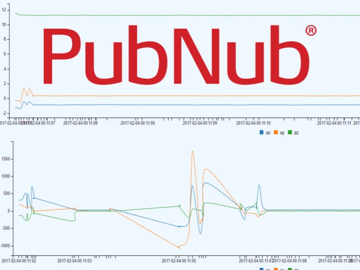 PubNub & Edison - Living In Your Own Public IoTaho!