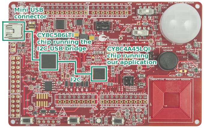 Http to usb bridge что это за программа