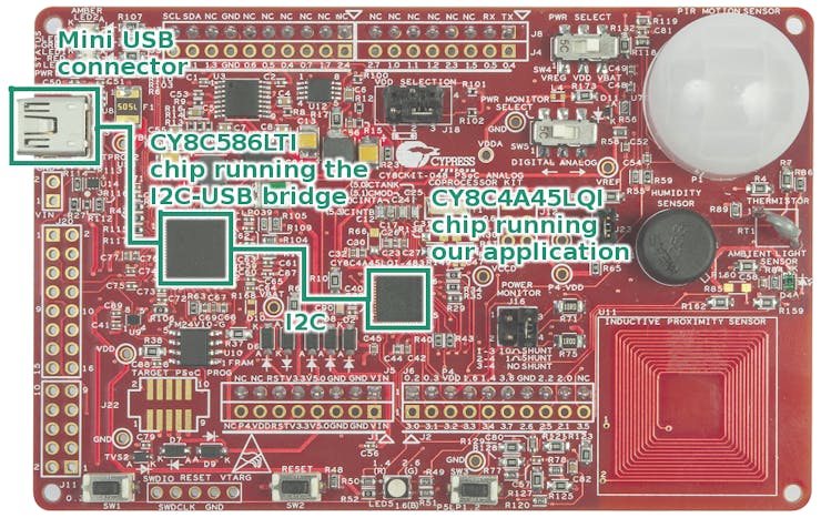 Http to usb bridge что это за программа и нужна