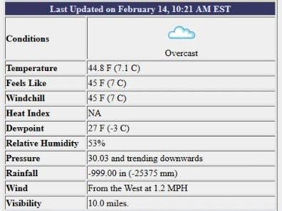 Using Python and PHP to Pull the Weather!