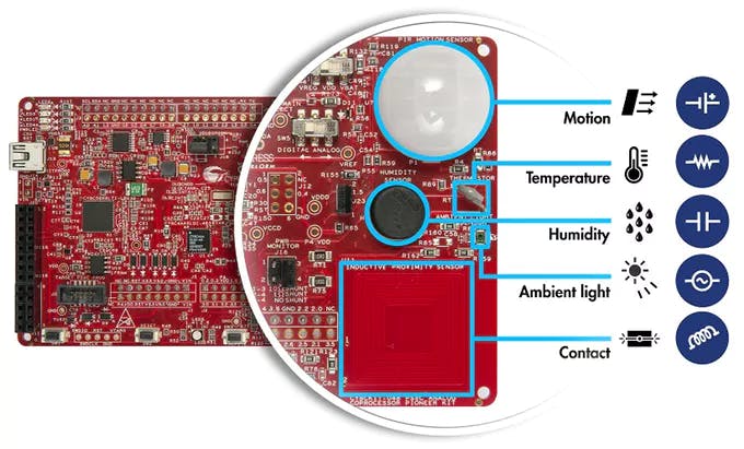 The PSoC Analog Co-Processor