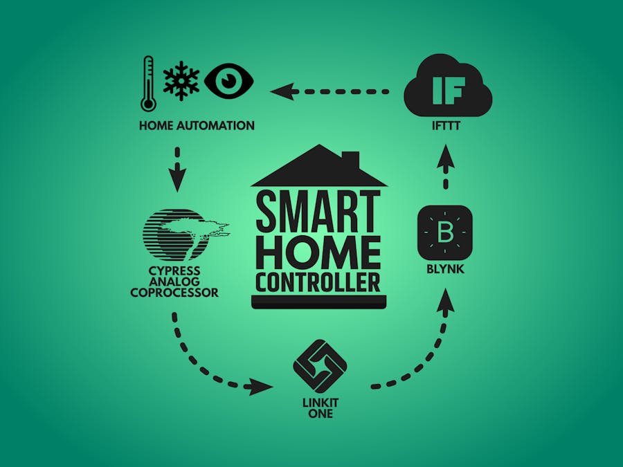 Smart Home Controller using PSoC and LinkIt ONE