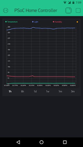 Sample using History Graph Widget