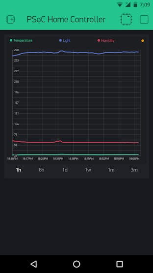 Sample using History Graph Widget
