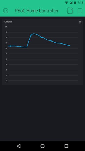 Sample using humidity in real time