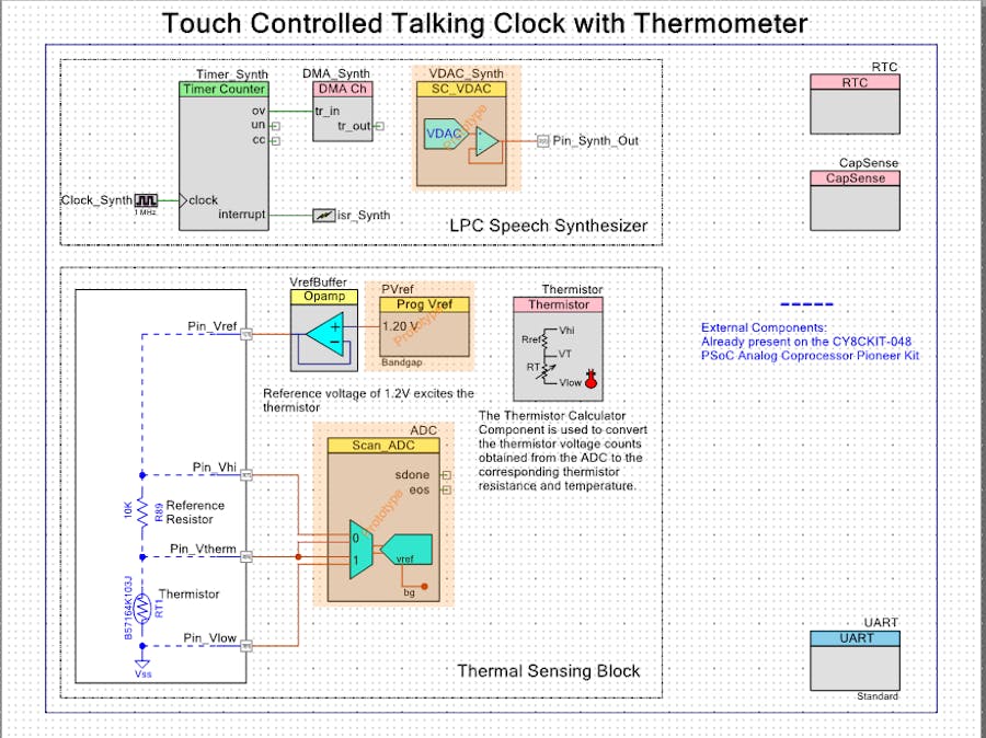 Touch Controlled Talking Clock for PSoC Analog Coprocessor