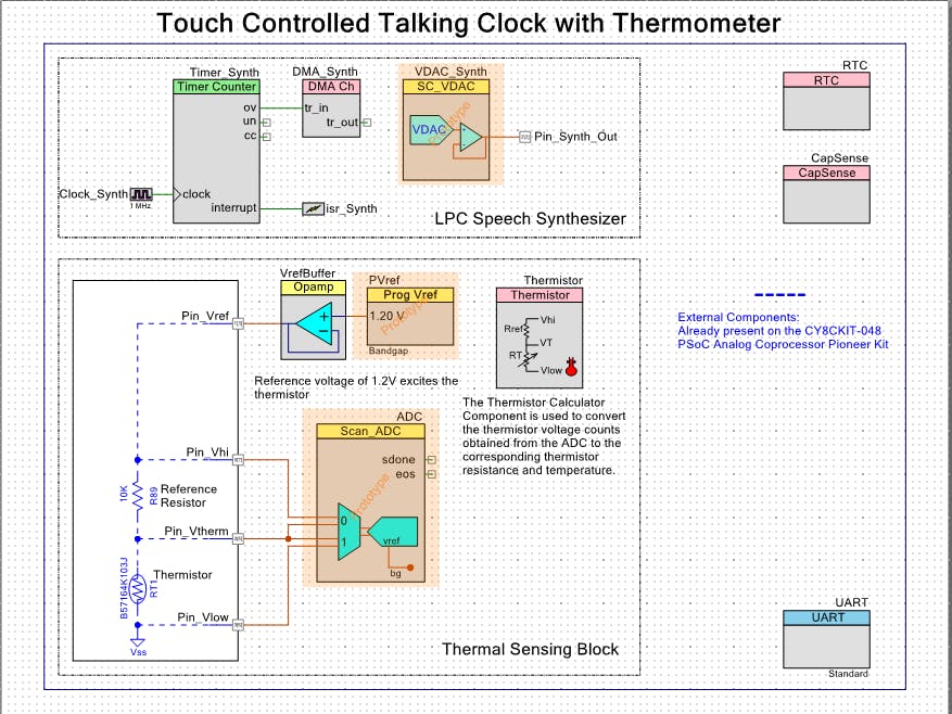 Touch Controlled Talking Clock for PSoC Analog Coprocessor