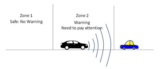 collision sensor car