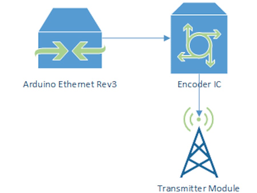 Using Short Range RF Transmissions Between Two Arduinos