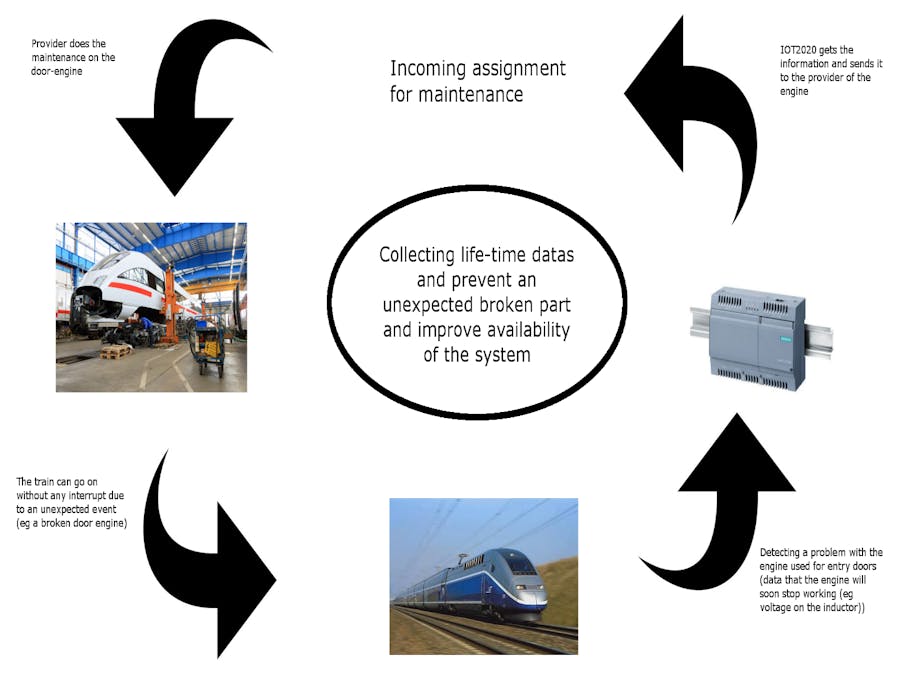Measuring lifetime-data from essential parts of a system