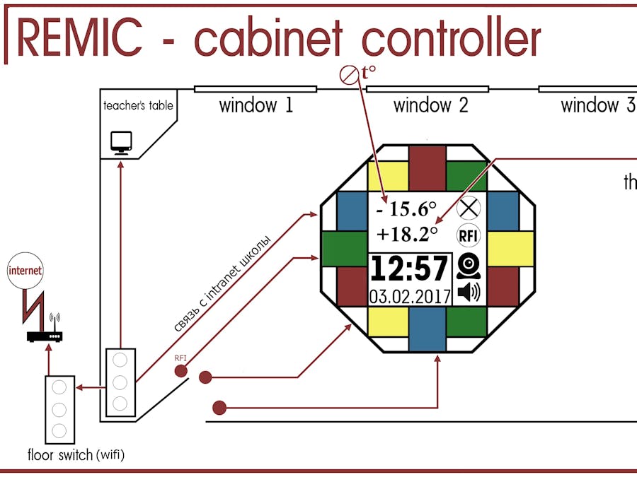 SMART SCHOOL SYSTEM.  IoE unit REMIC, intellectual-control.