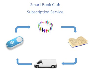 Book Club Service Using Amazon DRS