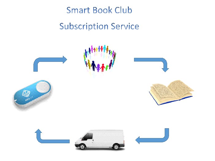 Book Club Service Using Amazon DRS