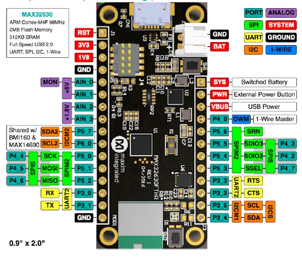 1-Wire Wing Data Logger w/MAX32630FTHR - Hackster.io