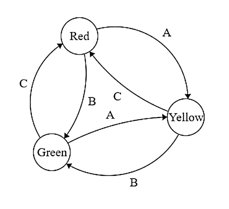 Controlling Arduino State Machine via Web