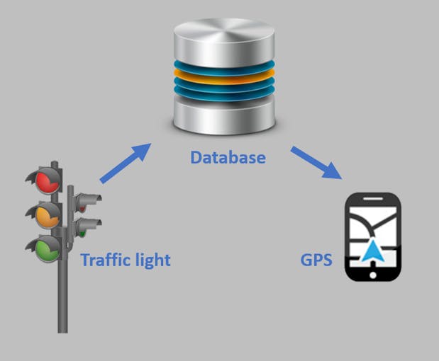 Traffic Light Information System Arduino Project Hub