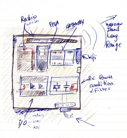 Design Concept