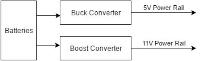 Power Source Block Diagram