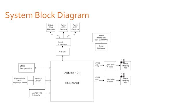Our proposed System Block Diagram