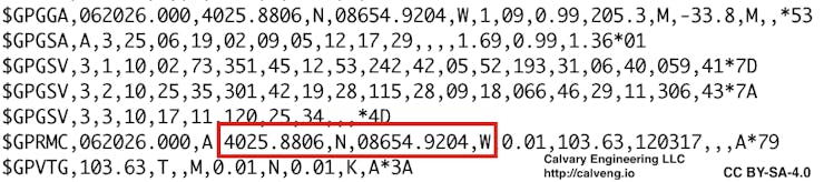Sample GPS Module data. The highlighted data corresponds to +40° 25.8806', -86° 54.9203'